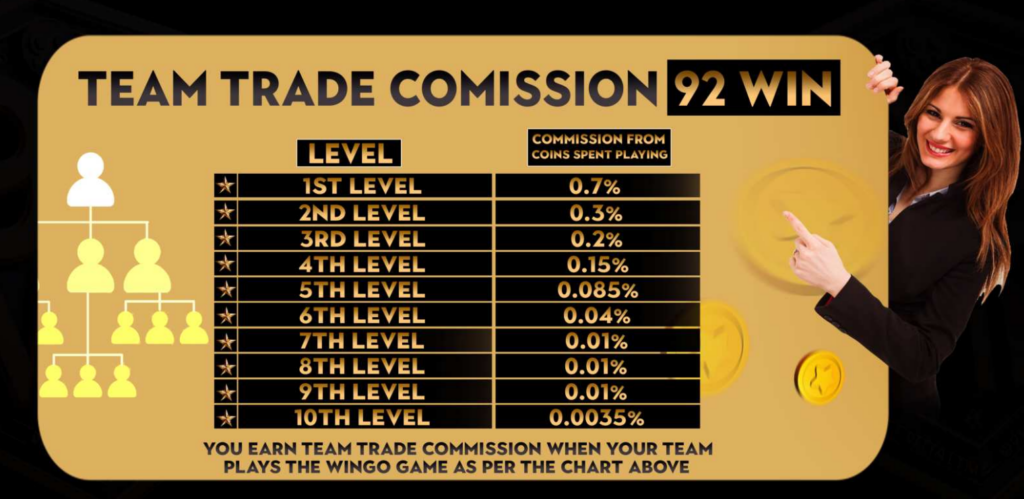 92WIN Trade Commission